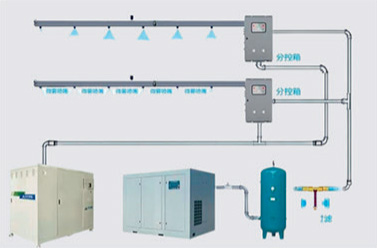 雙流體干霧抑塵系統